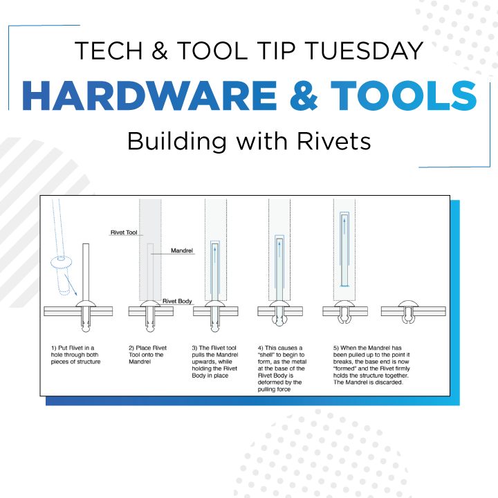 REV ION Hardware and Tools REV ION Hardware and Tools